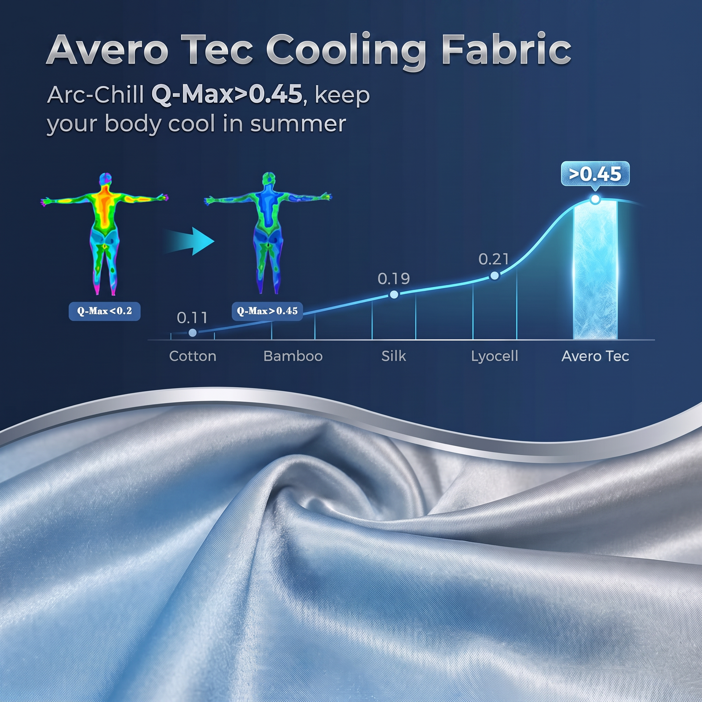 Avero Cooling Blanket™