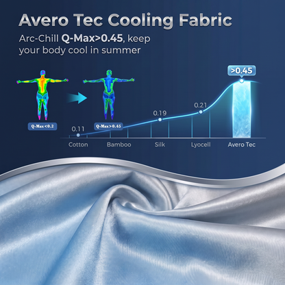 Avero Cooling Blanket™